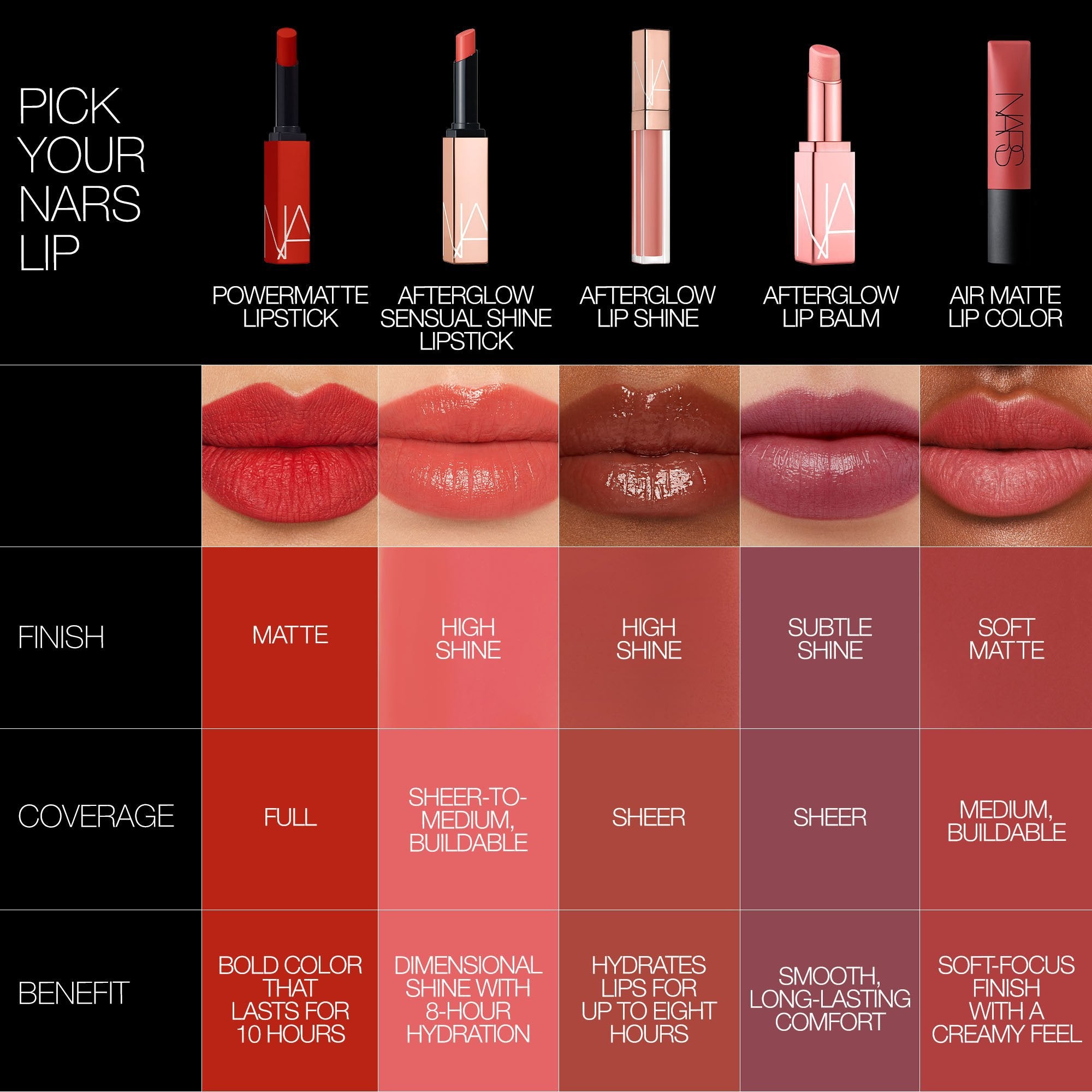 Nars lipbalm gloss