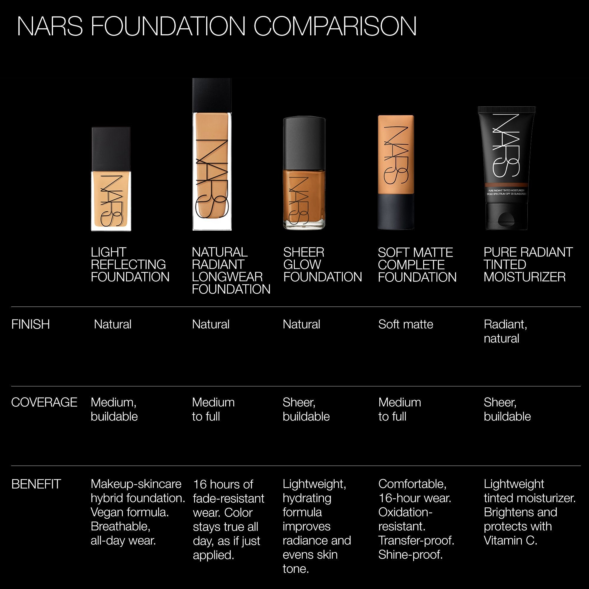 Nars Natural Radiant Long wear Foundation