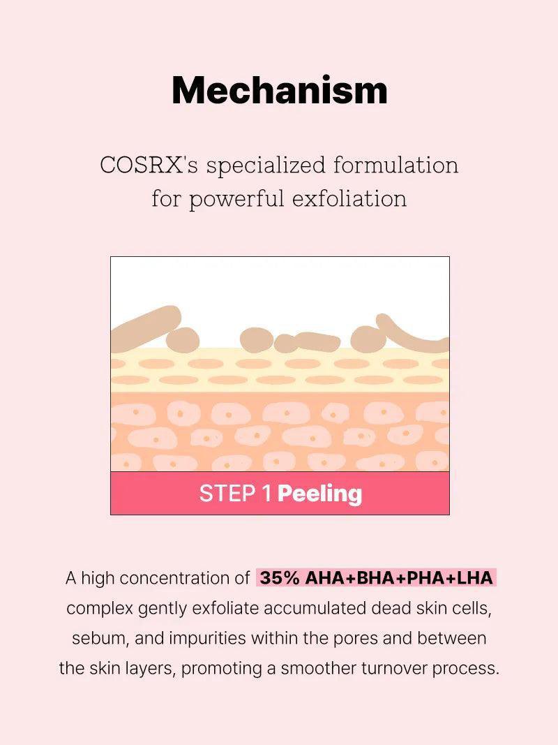 Cosrx The AHA BHA PHA LHA 35 Peel 30 ML