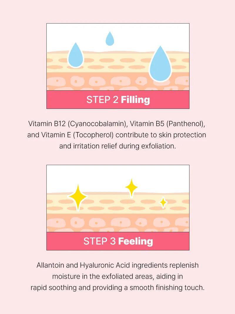 Cosrx The AHA BHA PHA LHA 35 Peel 30 ML