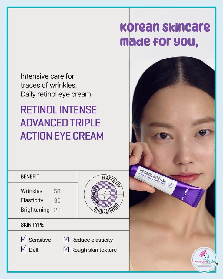 Some by Mi Retinol eye cream 30ML