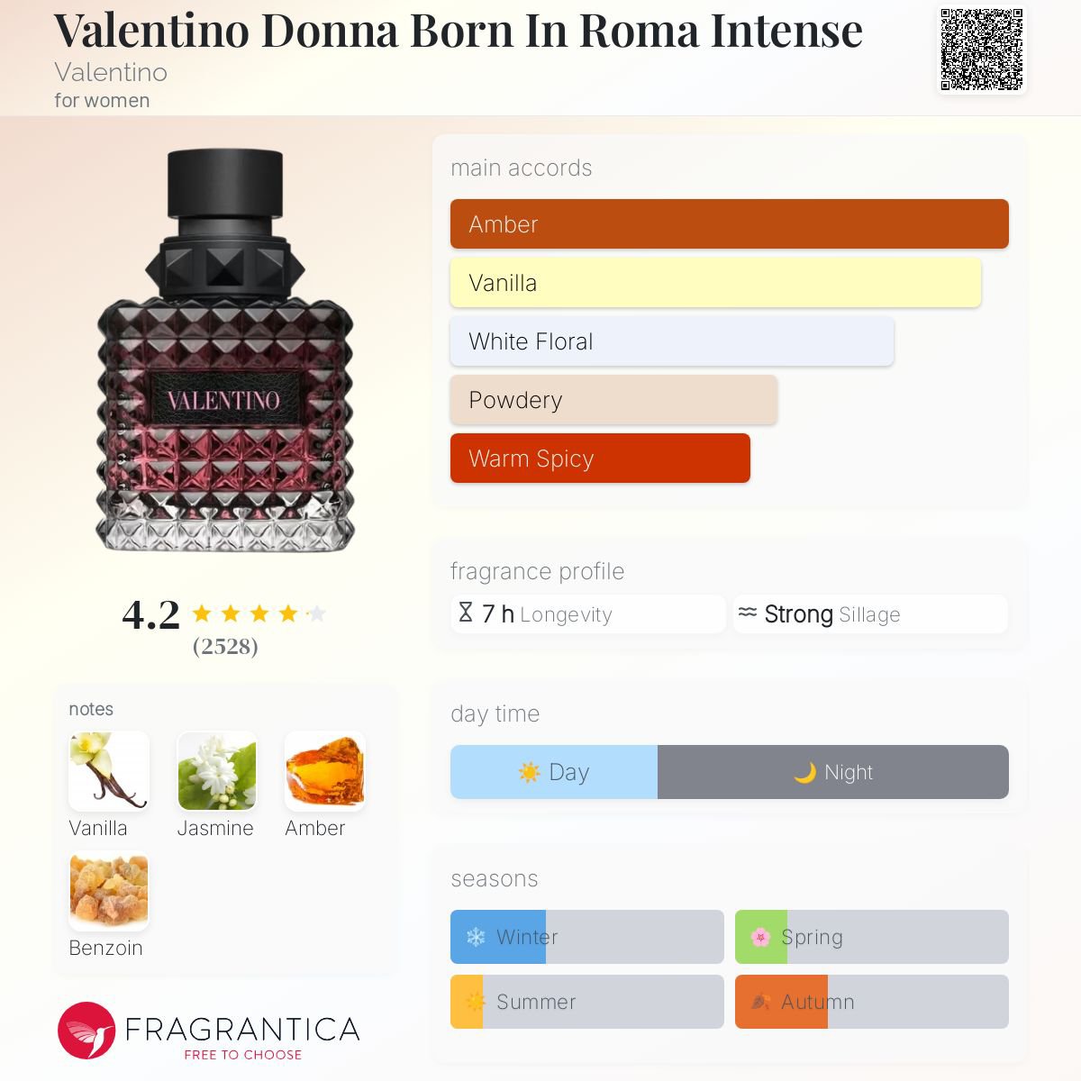 Valentino Donna Born In Roma Intense Eau De Perfume 6 ml