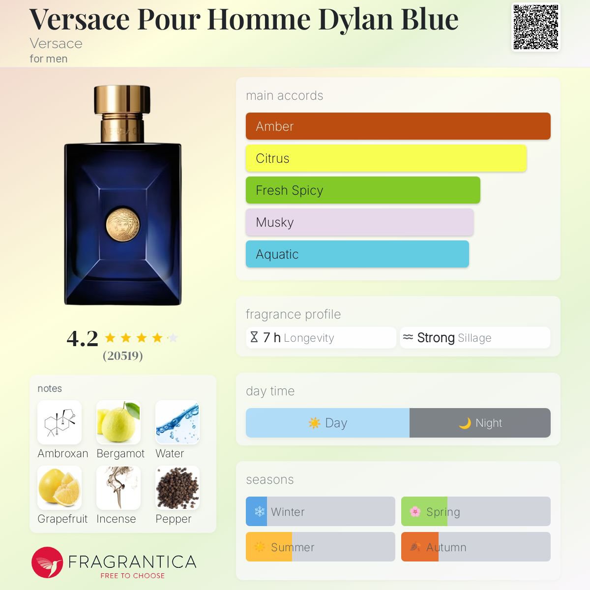 Versace Pour Homme ( Dylan Blue) Eau De Toilette 5ml