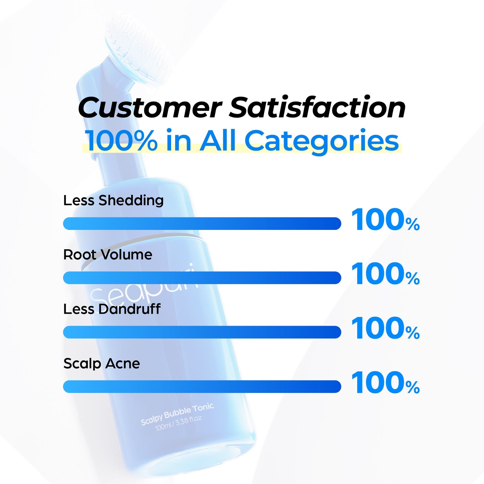 Seapuri Scalpy Bubble Tonic 100 ml