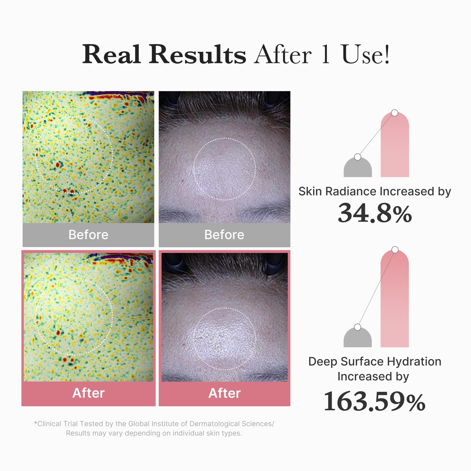 Medicube PDRN Vita Coating Mask Sheet