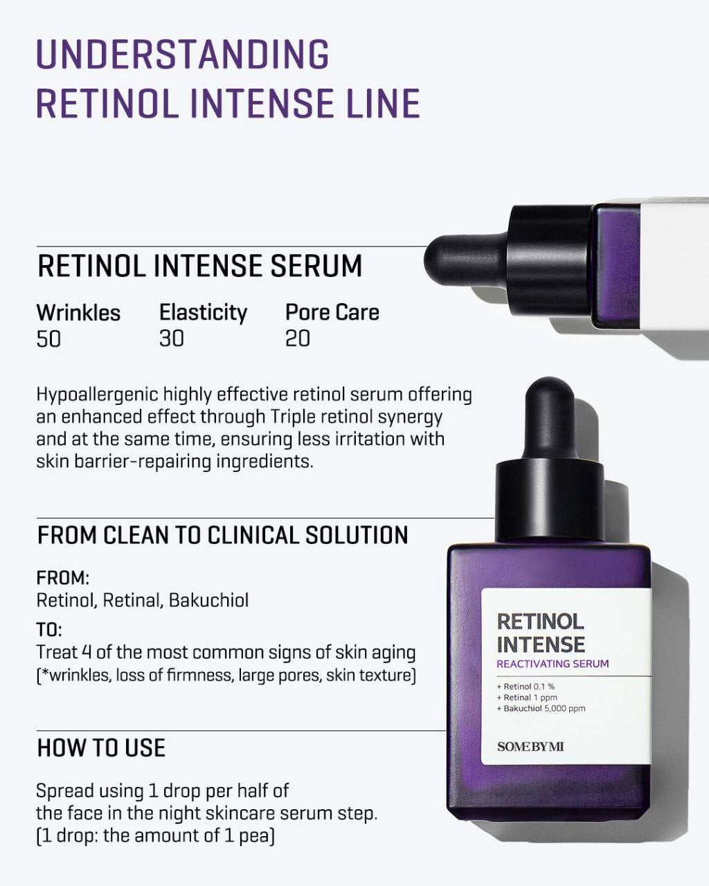 SOME BY MI Retinol Intense Reactivating Serum
